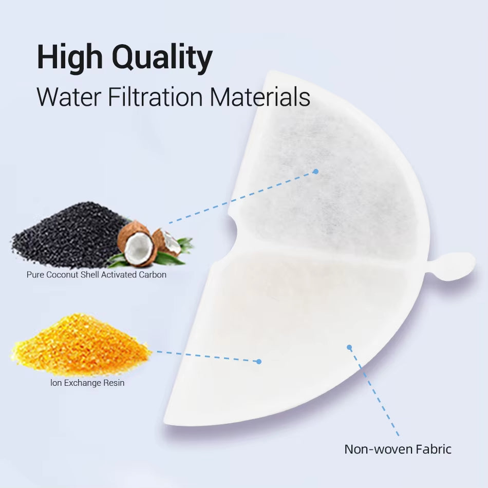 - SmartPfote - PureFlow Filters – 4-Pack for Double Cat Fountain