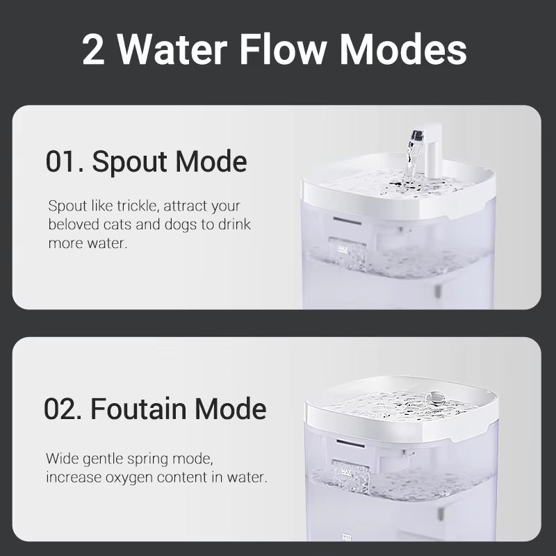 - SmartPfote - PureFlow – Smart Cat Water Fountain with Recirculating Filter