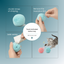 - SmartPfote - PurrPlush – Electric Catnip Ball Toy with Touch & Sound