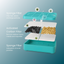 - SmartPfote - AquaSense – Wireless Cat Fountain with Motion Sensor