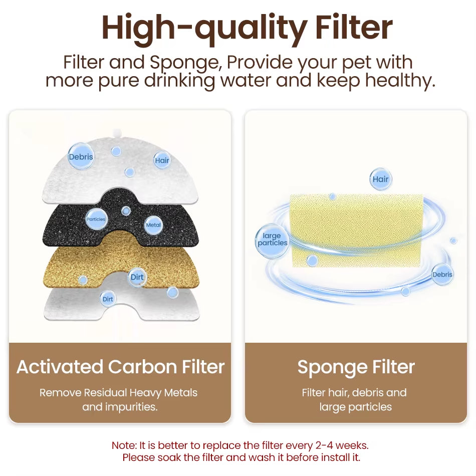 - SmartPfote - PureFlow Filters – 4-Pack for Double Cat Fountain